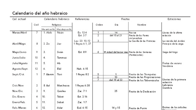 Miniatura de Calendario del año hebraico