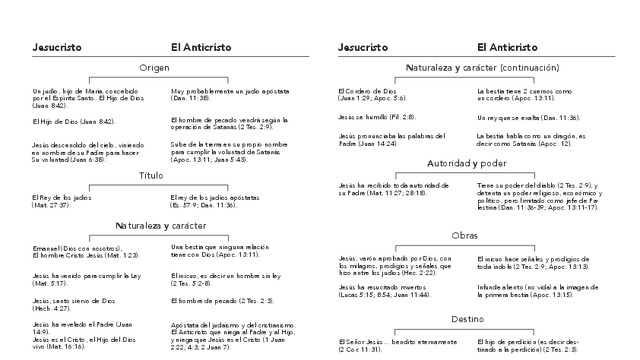 Miniatura de Contraste entre Jesucristo y el Anticristo