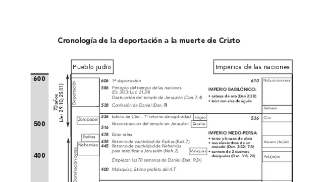 Miniatura de Cronología de la deportación a la muerte de Cristo