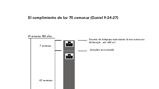 Miniatura de El cumplimiento de las 70 semanas (Daniel 9:24-27)