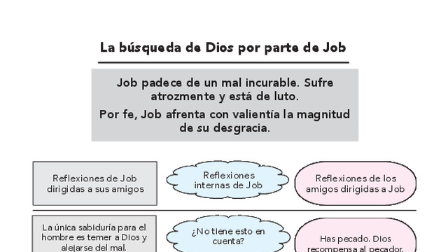 Miniatura de La búsqueda de Dios por parte de Job