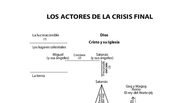 Miniatura de Los actores de la crisis final