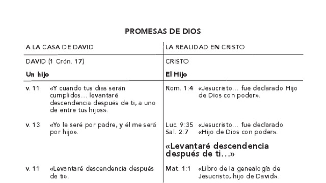 Miniatura de Promesas de Dios a la casa de David y la realidad en Cristo