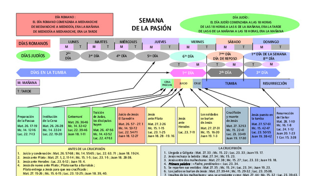 Miniatura de Semana de la Pasión